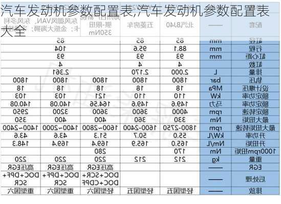 汽车发动机参数配置表,汽车发动机参数配置表大全