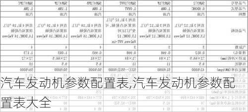 汽车发动机参数配置表,汽车发动机参数配置表大全