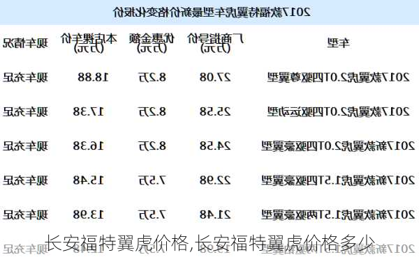 长安福特翼虎价格,长安福特翼虎价格多少