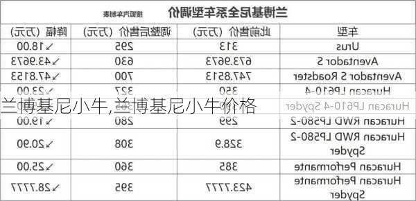 兰博基尼小牛,兰博基尼小牛价格