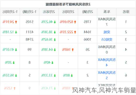风神汽车,风神汽车销量