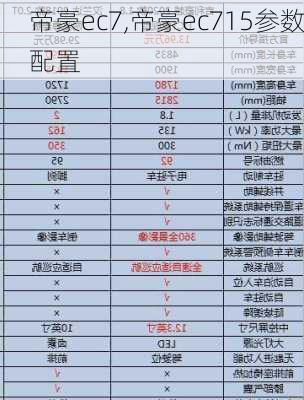 帝豪ec7,帝豪ec715参数配置