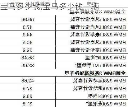 宝马多少钱,宝马多少钱一辆