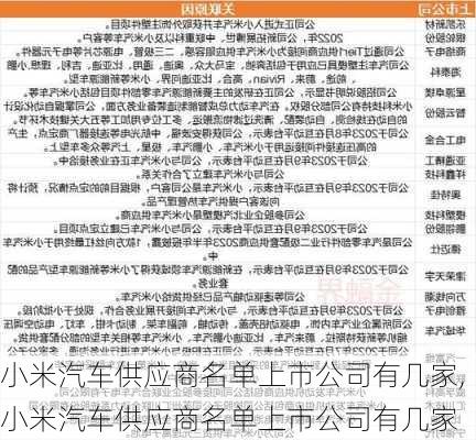 小米汽车供应商名单上市公司有几家,小米汽车供应商名单上市公司有几家