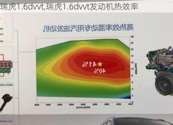 瑞虎1.6dvvt,瑞虎1.6dvvt发动机热效率