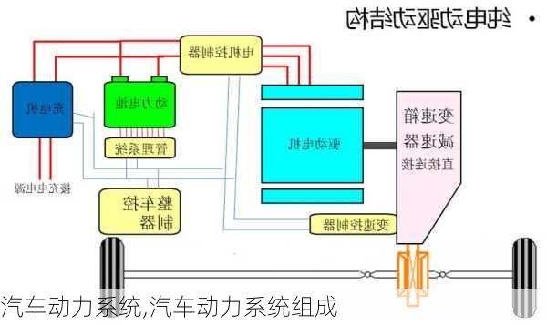 汽车动力系统,汽车动力系统组成