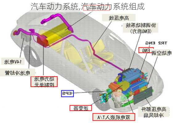 汽车动力系统,汽车动力系统组成