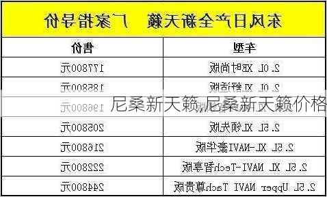 尼桑新天籁,尼桑新天籁价格