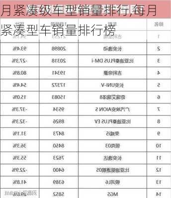 月紧凑级车型销量排行,每月紧凑型车销量排行榜