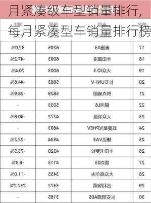 月紧凑级车型销量排行,每月紧凑型车销量排行榜