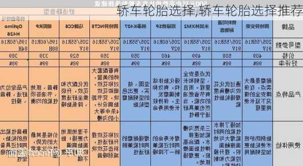 轿车轮胎选择,轿车轮胎选择推荐