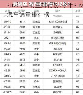 suv汽车销量排行榜,今年suv汽车销量排行榜