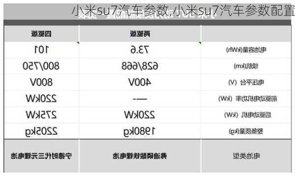 小米su7汽车参数,小米su7汽车参数配置