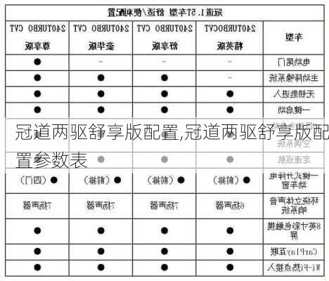 冠道两驱舒享版配置,冠道两驱舒享版配置参数表