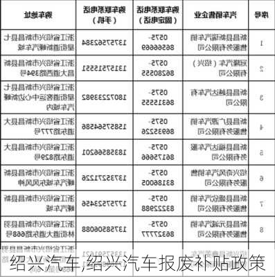 绍兴汽车,绍兴汽车报废补贴政策