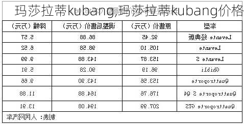 玛莎拉蒂kubang,玛莎拉蒂kubang价格