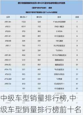 中级车型销量排行榜,中级车型销量排行榜前十名