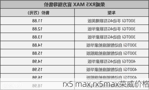 rx5 max,rx5max荣威价格