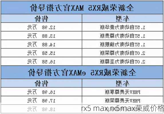 rx5 max,rx5max荣威价格