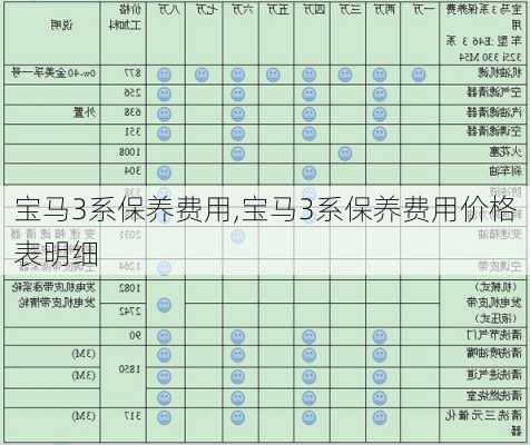 宝马3系保养费用,宝马3系保养费用价格表明细