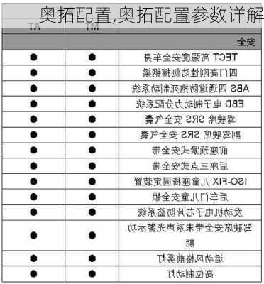 奥拓配置,奥拓配置参数详解