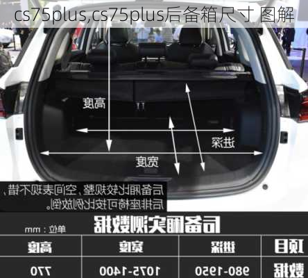 cs75plus,cs75plus后备箱尺寸 图解