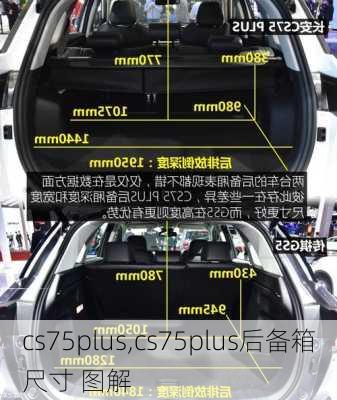 cs75plus,cs75plus后备箱尺寸 图解