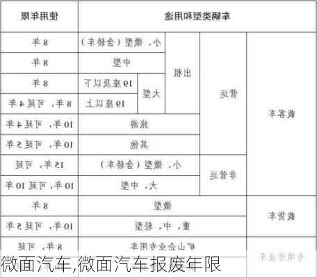 微面汽车,微面汽车报废年限