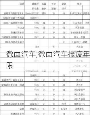 微面汽车,微面汽车报废年限