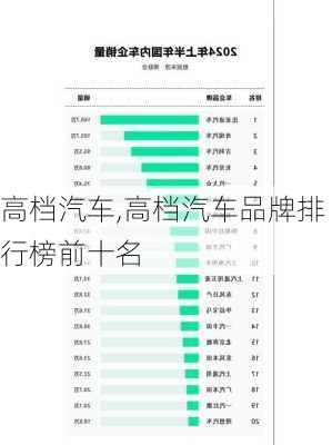 高档汽车,高档汽车品牌排行榜前十名