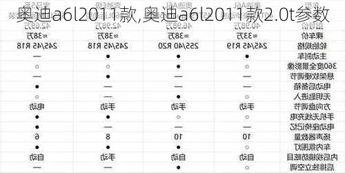 奥迪a6l2011款,奥迪a6l2011款2.0t参数