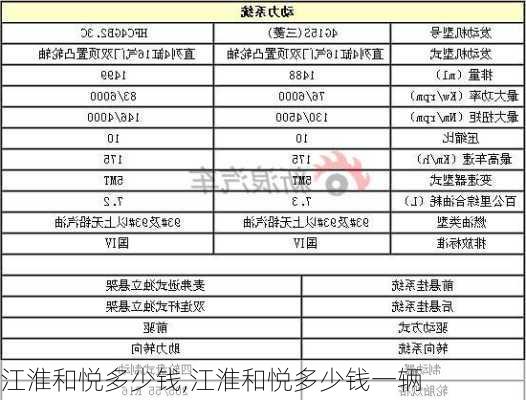 江淮和悦多少钱,江淮和悦多少钱一辆