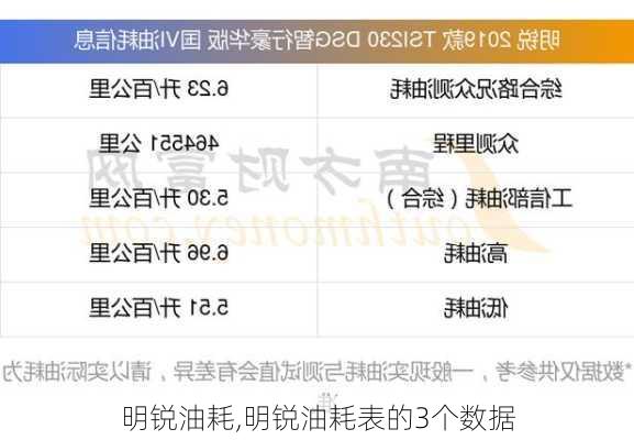 明锐油耗,明锐油耗表的3个数据