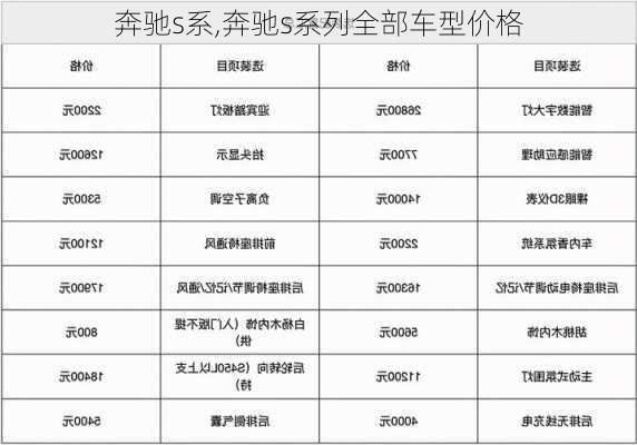 奔驰s系,奔驰s系列全部车型价格