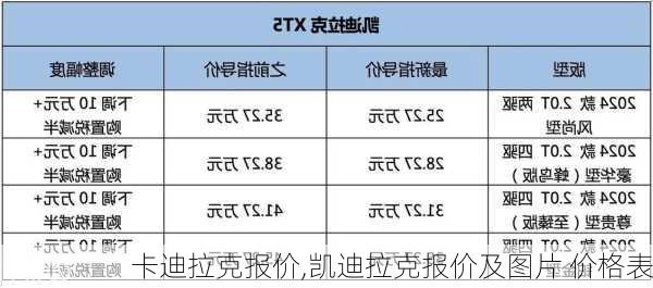 卡迪拉克报价,凯迪拉克报价及图片 价格表