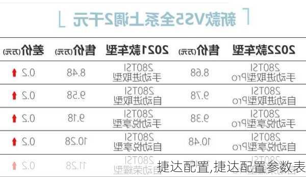 捷达配置,捷达配置参数表