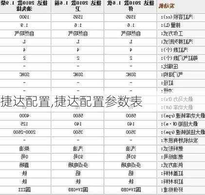 捷达配置,捷达配置参数表