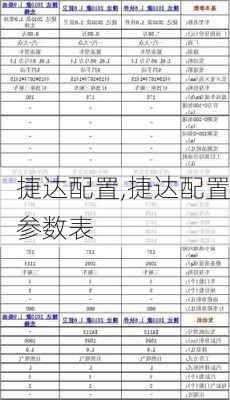 捷达配置,捷达配置参数表