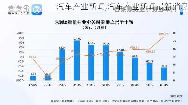 汽车产业新闻,汽车产业新闻最新消息