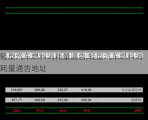 轻型汽车燃料消耗量通告,轻型汽车燃料消耗量通告地址