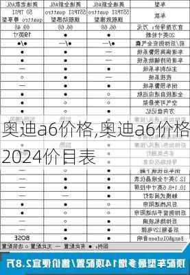 奥迪a6价格,奥迪a6价格2024价目表