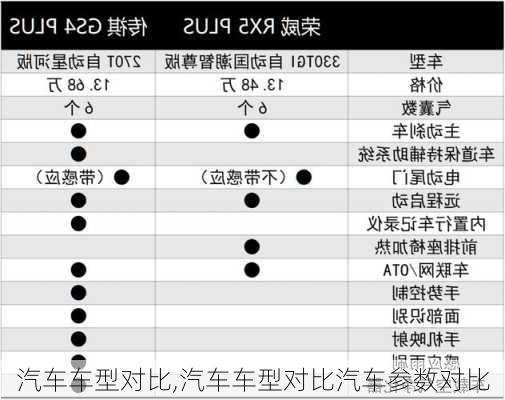 汽车车型对比,汽车车型对比汽车参数对比