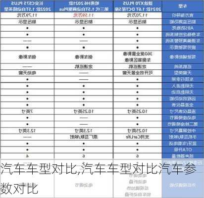 汽车车型对比,汽车车型对比汽车参数对比