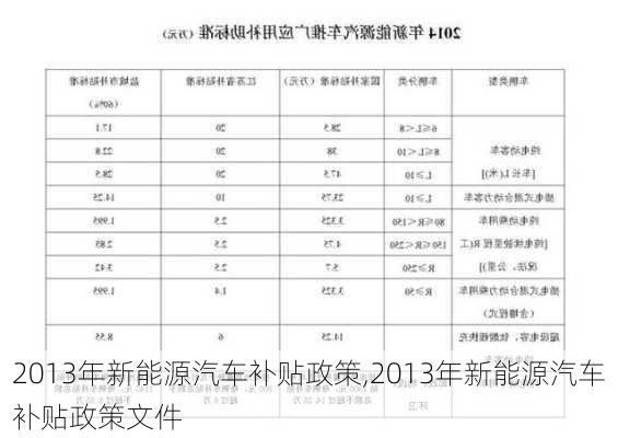 2013年新能源汽车补贴政策,2013年新能源汽车补贴政策文件