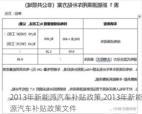 2013年新能源汽车补贴政策,2013年新能源汽车补贴政策文件