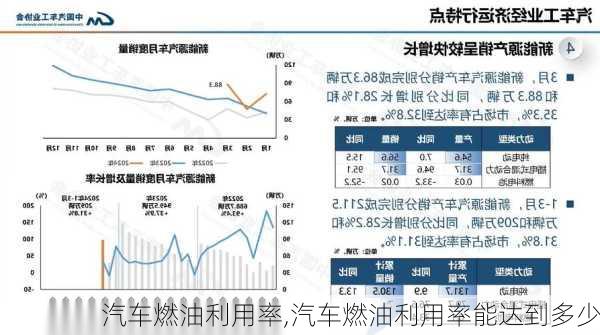 汽车燃油利用率,汽车燃油利用率能达到多少