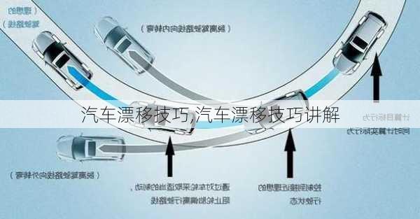 汽车漂移技巧,汽车漂移技巧讲解