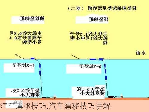 汽车漂移技巧,汽车漂移技巧讲解