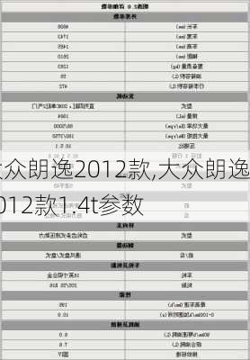 大众朗逸2012款,大众朗逸2012款1.4t参数