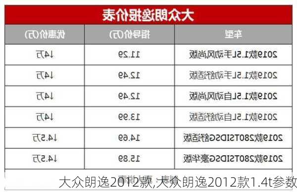 大众朗逸2012款,大众朗逸2012款1.4t参数